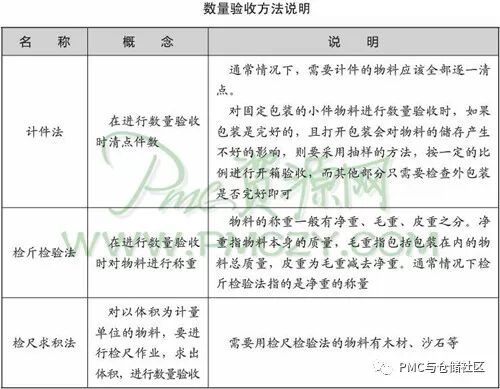 物料出入库管理 物料入库管理 Pmc与仓储社区 微信公众号文章阅读 Wemp