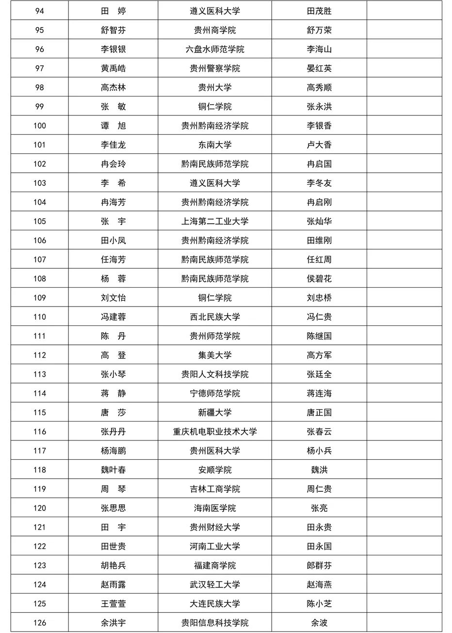 【公示】碧江区“中国茅台·国之栋梁——2021希望工程圆梦行动大型公益助学活动”受助学生公示