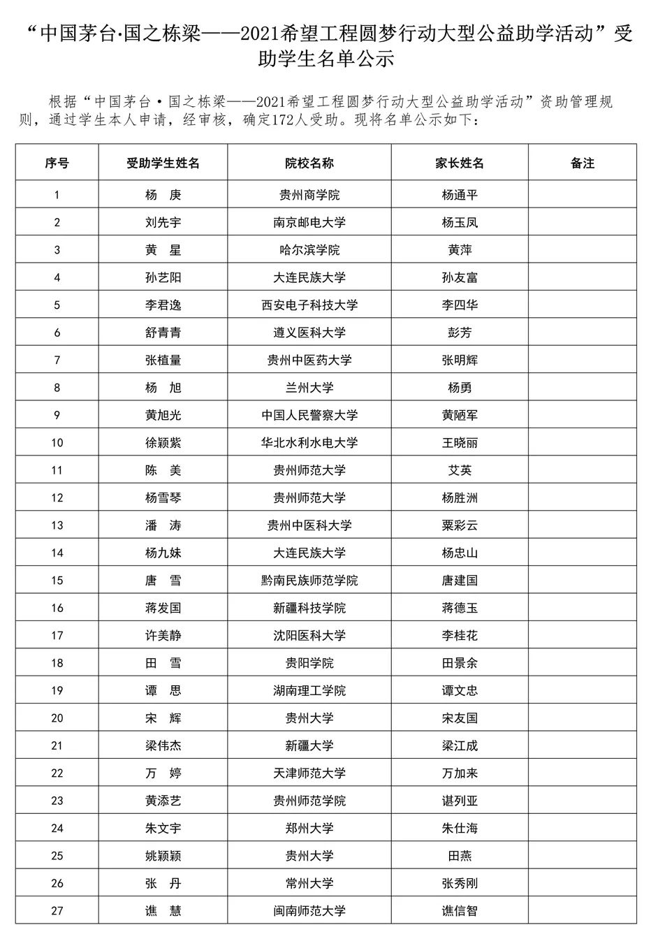 【公示】碧江区“中国茅台·国之栋梁——2021希望工程圆梦行动大型公益助学活动”受助学生公示