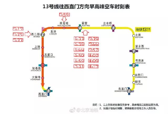 據說北京每天有1000萬人這樣過