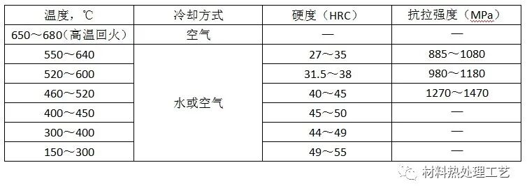 40CrNiMoA的图4