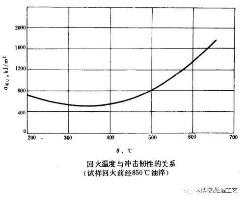 40CrNiMoA的图7