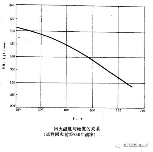 40CrNiMoA的图5