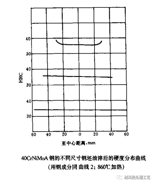 40CrNiMoA的图12
