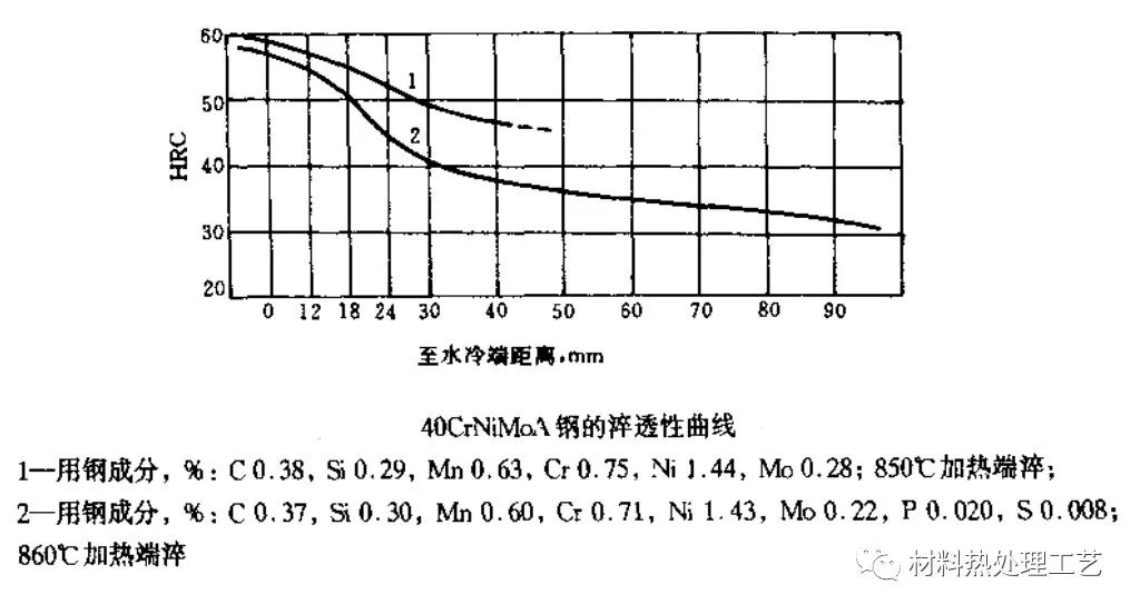 40CrNiMoA的图11