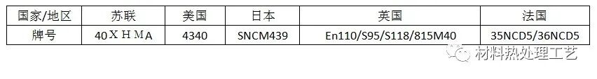40CrNiMoA的图1