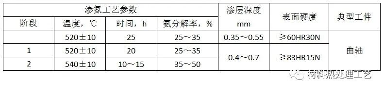 40CrNiMoA的图10