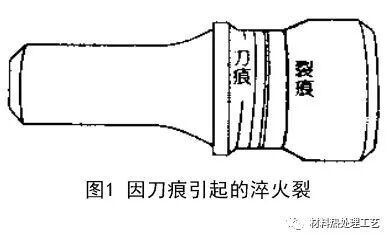 應(yīng)力集中部位與淬火裂紋的圖1