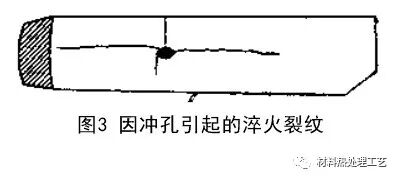 應(yīng)力集中部位與淬火裂紋的圖3