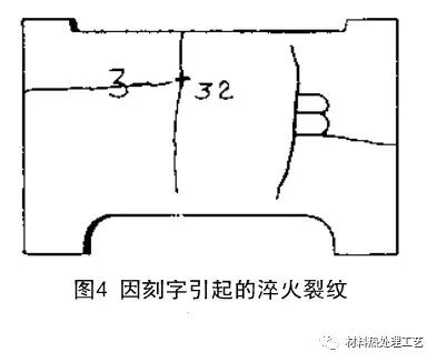 應(yīng)力集中部位與淬火裂紋的圖4
