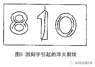 應(yīng)力集中部位與淬火裂紋的圖5