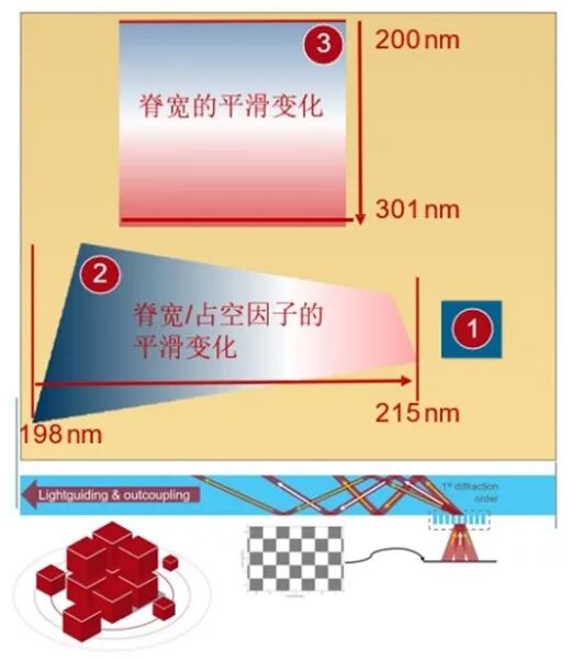 使用VirtualLab Fusion中分布式計算的AR波導測試圖像模擬