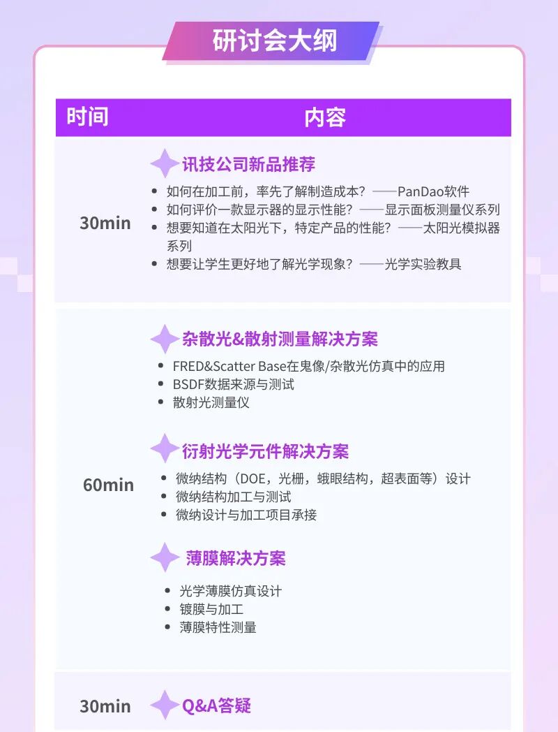 免費參與！訊技光學解決方案|技術網絡研討會的圖3