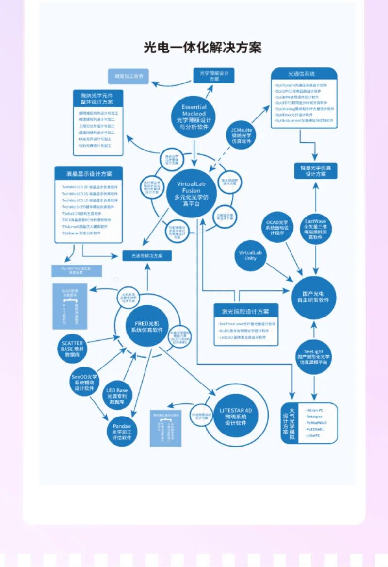免費參與！訊技光學解決方案|技術網絡研討會的圖4