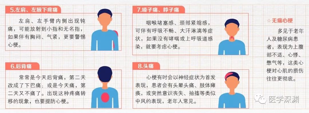 提醒 心梗 疼痛部位图解 记住了关键时刻救你一命