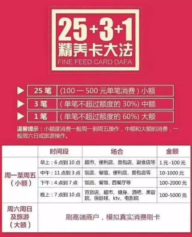 刷信用卡注意事项：七要七不要。