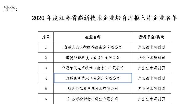 南京冠群荣登《2020年度江苏省高新技术企业培育库拟入库企业名单》榜单