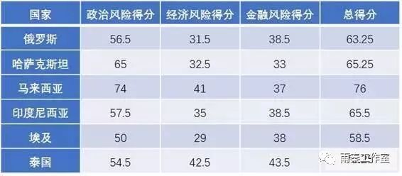 一带一路下的泰国房产投资优势分析!