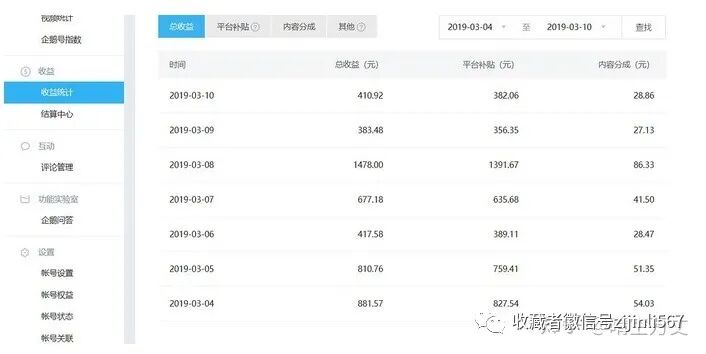 干货！！14个自媒体平台收益分析！！！！