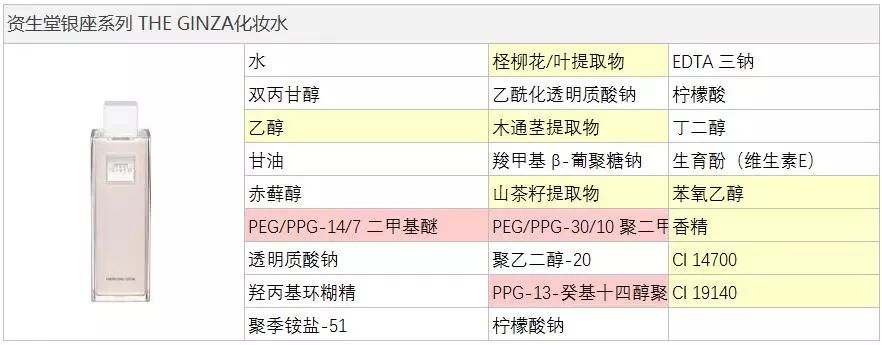 資生堂最頂級的護膚品 The Ginza銀座系列 點評 護膚問莫嫡 微文庫