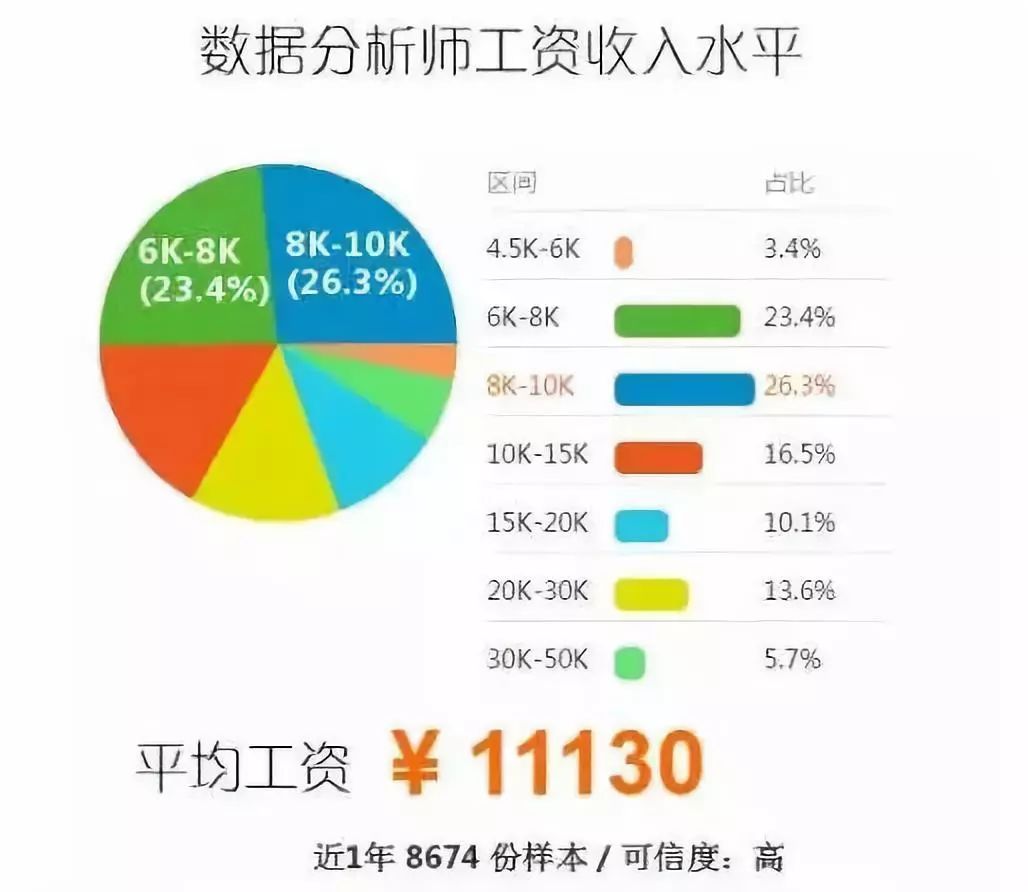 大数据之scala编程_java语言与大数据_java大数据编程