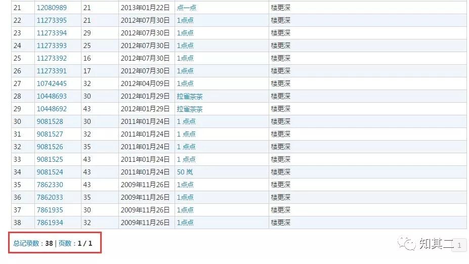 商标被抢注后 1点点 深陷山寨魔圈 知其二 微信公众号文章阅读 Wemp