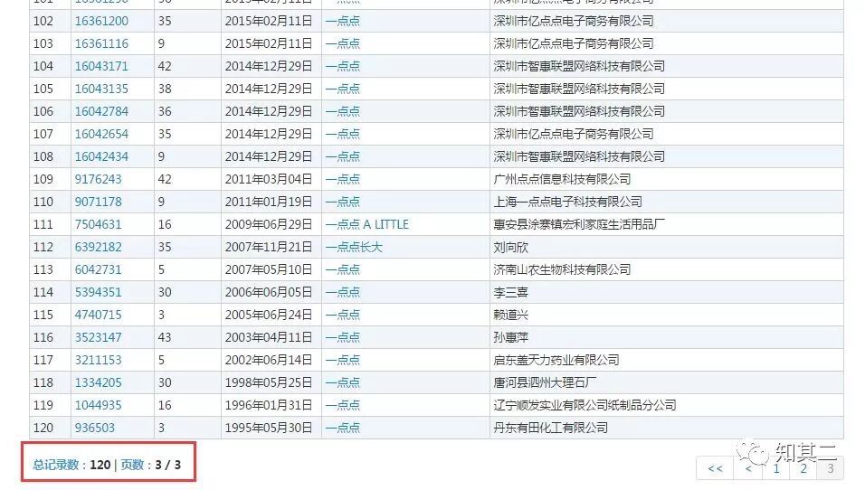 商标被抢注后 1点点 深陷山寨魔圈 知其二 微信公众号文章阅读 Wemp