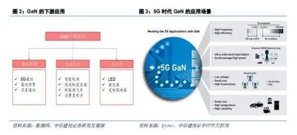 为什么要特别关注氮化镓（GaN）？的图3