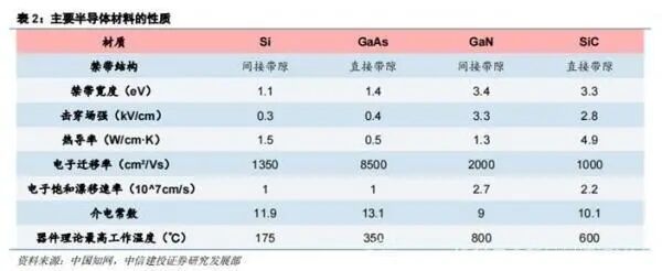 为什么要特别关注氮化镓（GaN）？的图1