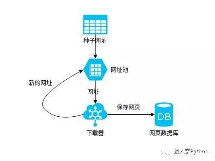 爬虫蜘蛛程序_爬虫程序_python 爬虫程序