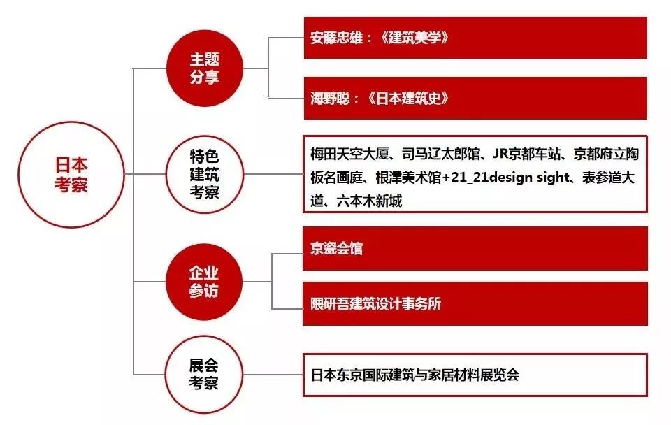 招募丨对话安藤忠雄 解读日本建筑设计哲学 锦瀚集团 微信公众号文章阅读 Wemp