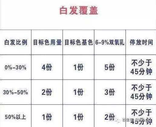 深灰色 银白色 浅灰白 金灰色 金绿色等各种极致色配方与做法 例:9/0