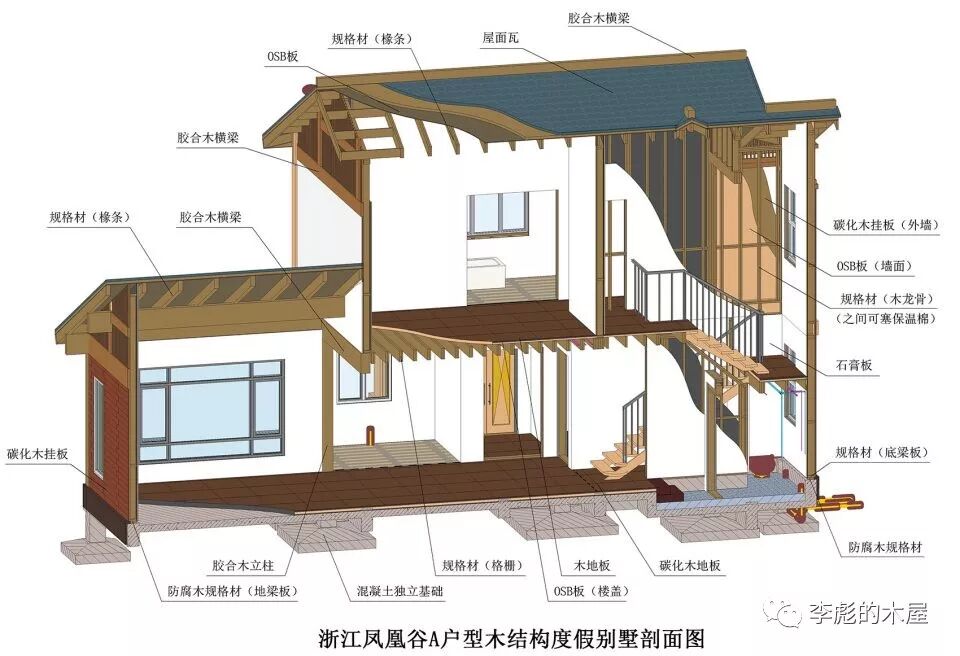 这家木屋度假酒店 告诉你为什么要用木结构