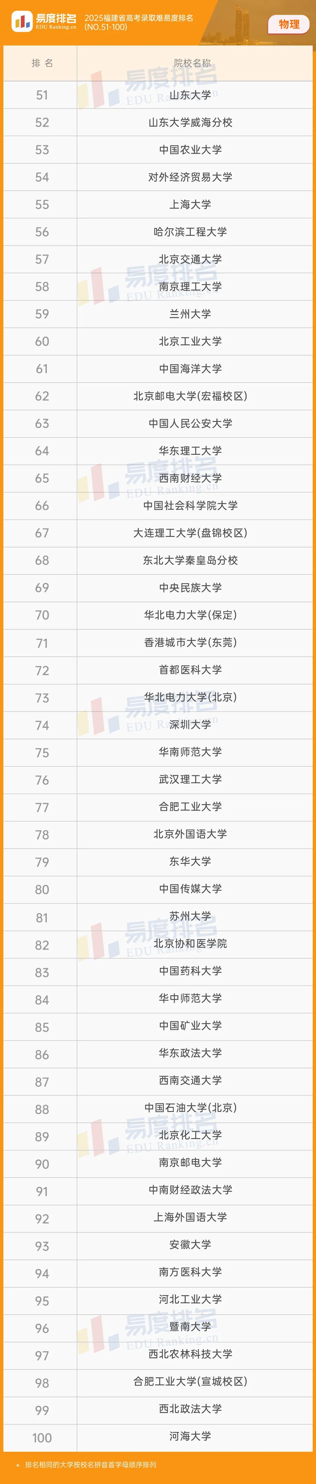 福建錄取分?jǐn)?shù)線一覽表2021_福建省內(nèi)高校錄取分?jǐn)?shù)線_2024年福建大學(xué)錄取分?jǐn)?shù)線（2024各省份錄取分?jǐn)?shù)線及位次排名）