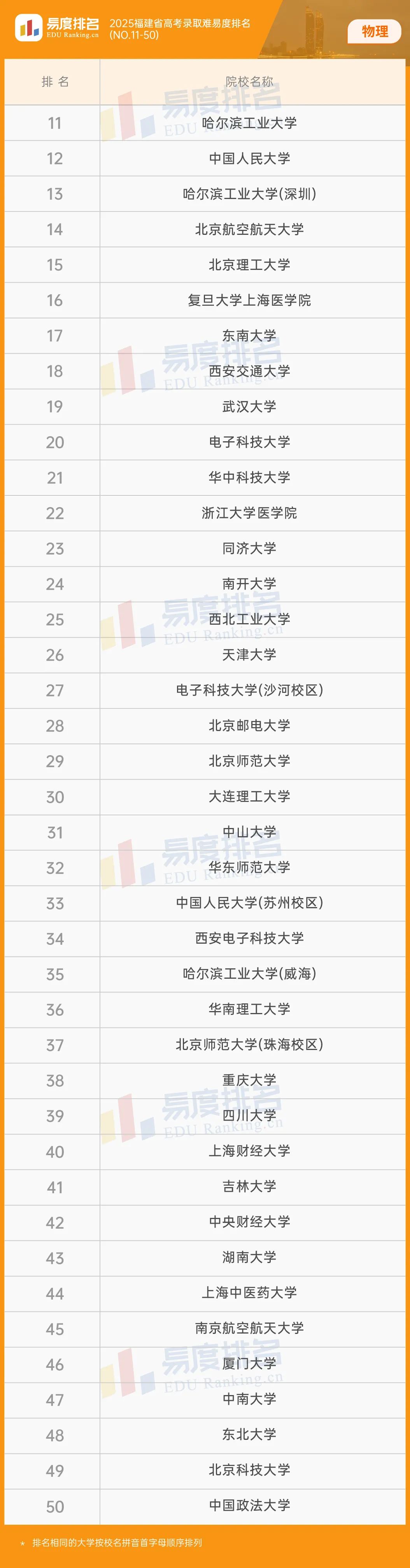 2024年福建大學(xué)錄取分?jǐn)?shù)線（2024各省份錄取分?jǐn)?shù)線及位次排名）_福建省內(nèi)高校錄取分?jǐn)?shù)線_福建錄取分?jǐn)?shù)線一覽表2021