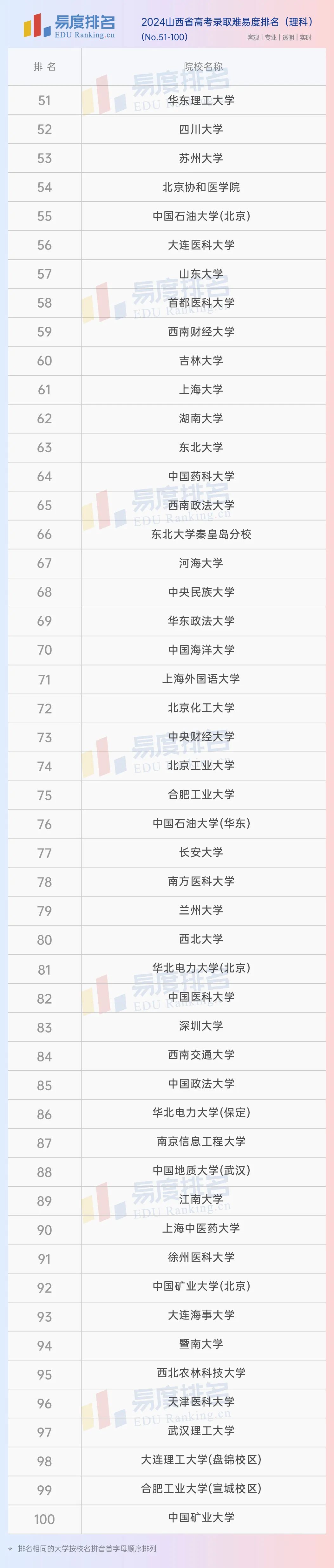 2920年山西高考分数线_山西2031高考分数线_2024山西省高考分数线