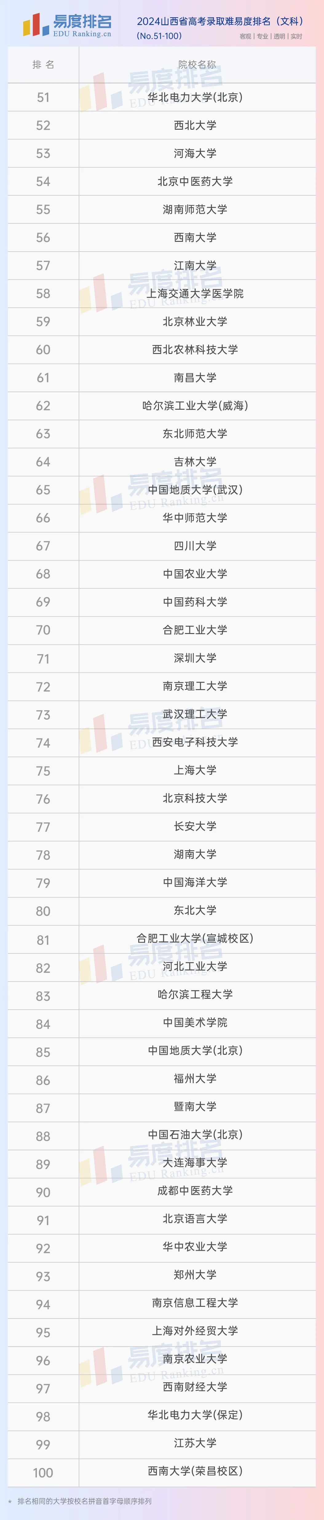 山西2031高考分数线_2024山西省高考分数线_2920年山西高考分数线