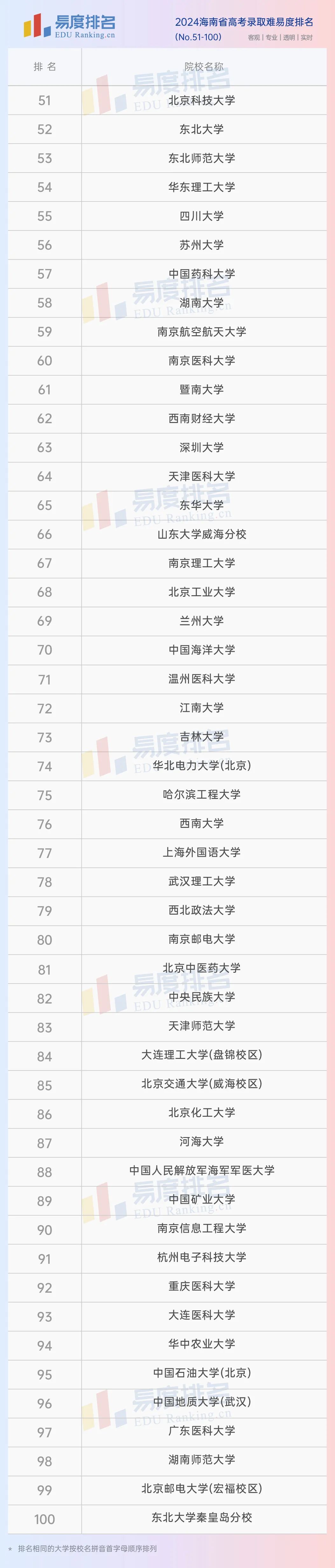 2024年海南大學(xué)錄取分?jǐn)?shù)線(2024各省份錄取分?jǐn)?shù)線及位次排名)_各高校在海南錄取分?jǐn)?shù)線_各大名校在海南的錄取分?jǐn)?shù)線