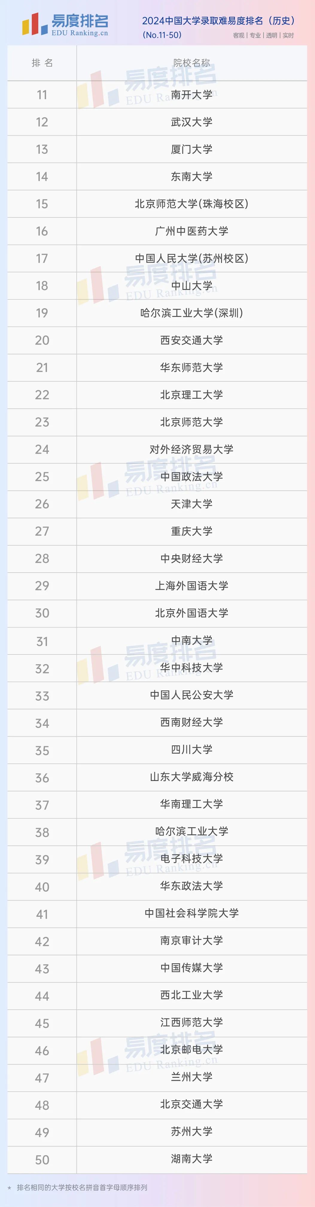 辽宁大学分数线多少_辽宁大学2024年录取分数线是多少_今年辽宁各大学录取分数线高考