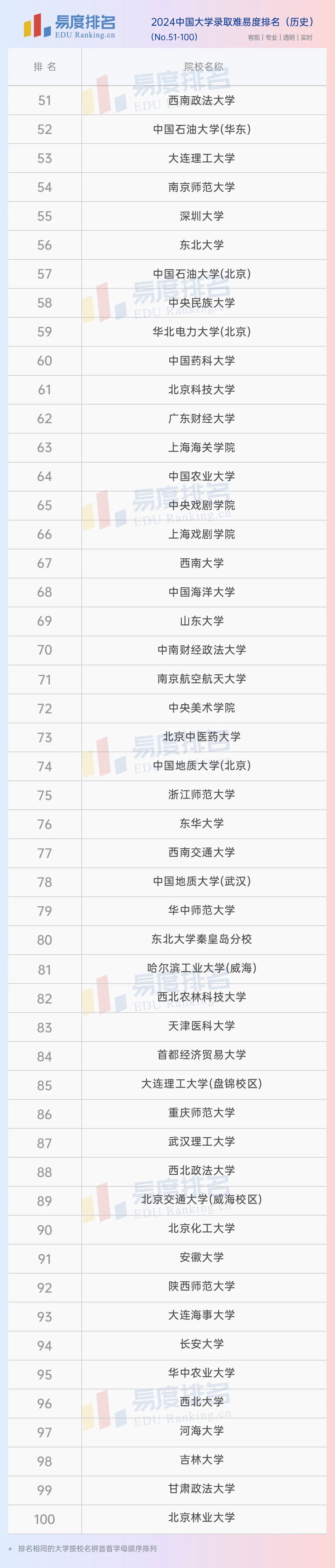 今年辽宁各大学录取分数线高考_辽宁大学分数线多少_辽宁大学2024年录取分数线是多少