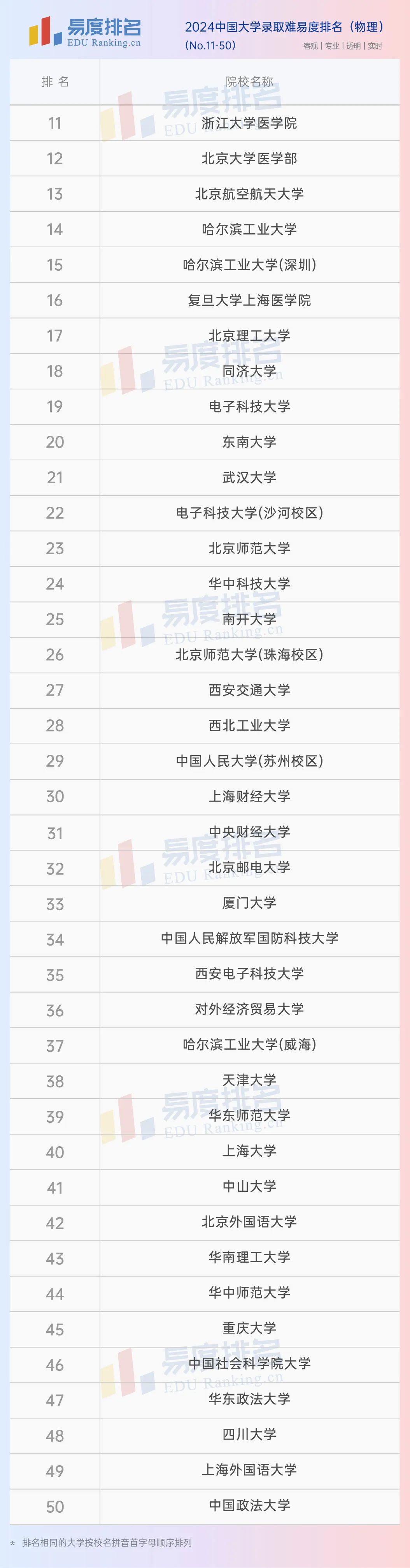 辽宁大学分数线多少_辽宁大学2024年录取分数线是多少_今年辽宁各大学录取分数线高考