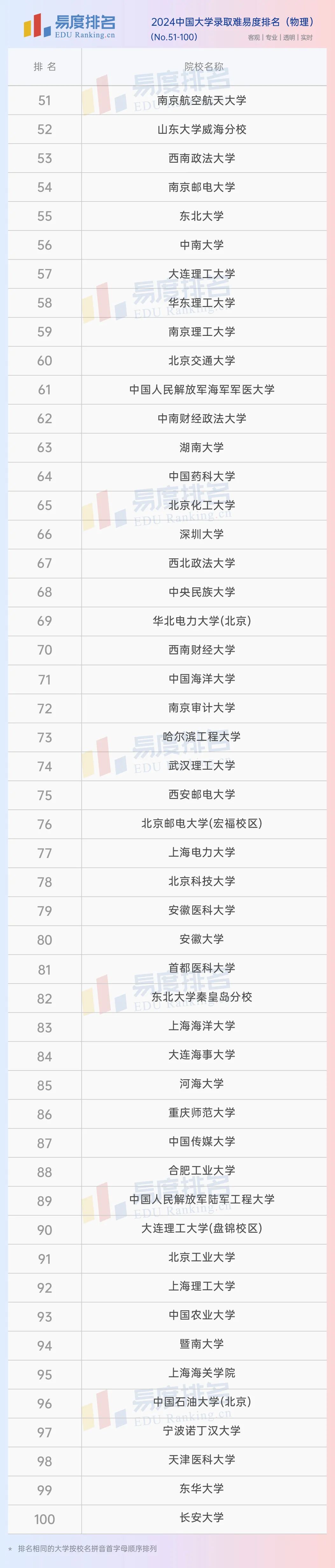 遼寧大學2024年錄取分數線是多少_今年遼寧各大學錄取分數線高考_遼寧大學分數線多少