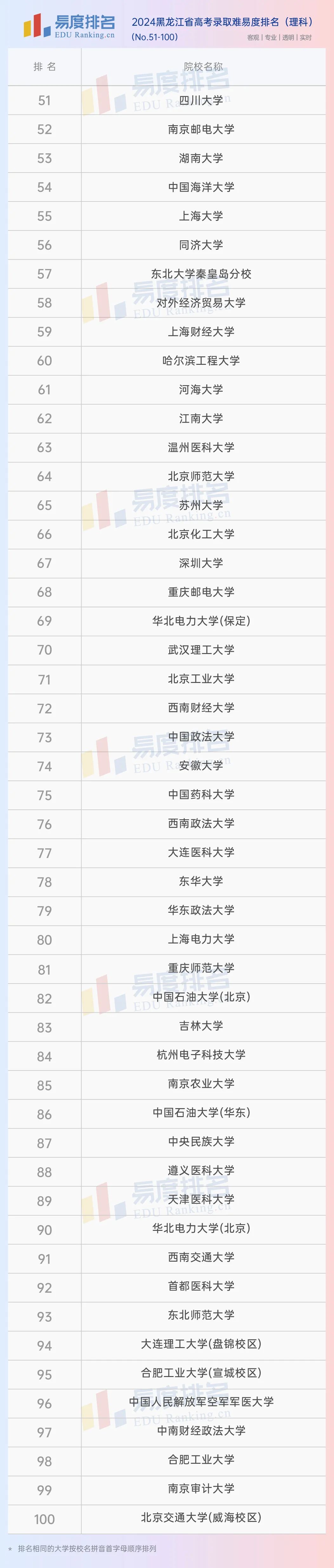 黑龍江省林業(yè)大學(xué)的錄取分?jǐn)?shù)線_2024年黑龍江林業(yè)大學(xué)錄取分?jǐn)?shù)線（2024各省份錄取分?jǐn)?shù)線及位次排名）_東北林業(yè)錄取分