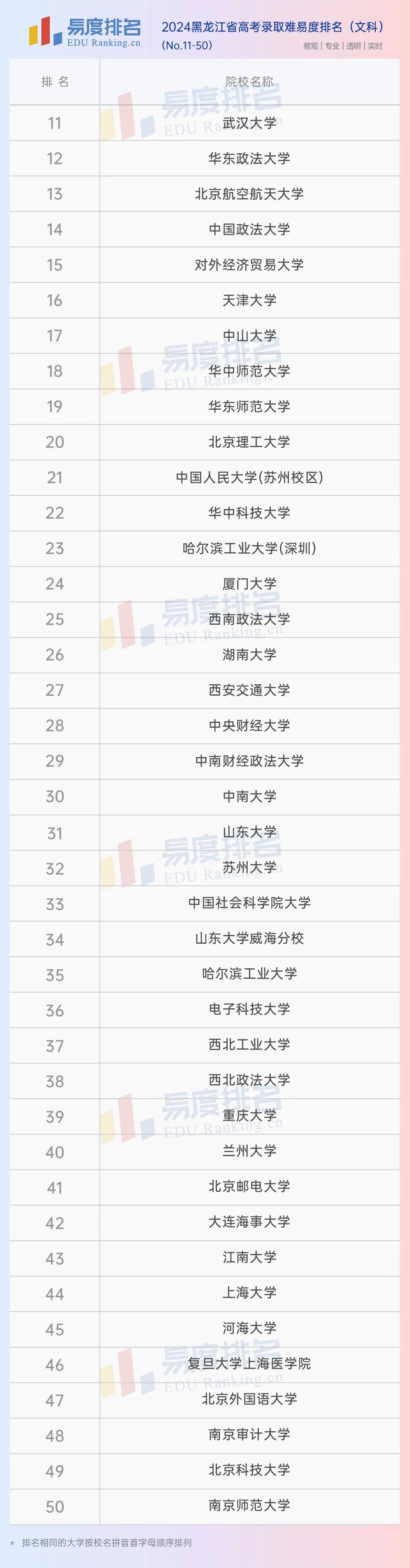 2024年黑龍江林業(yè)大學(xué)錄取分?jǐn)?shù)線（2024各省份錄取分?jǐn)?shù)線及位次排名）_黑龍江省林業(yè)大學(xué)的錄取分?jǐn)?shù)線_東北林業(yè)錄取分