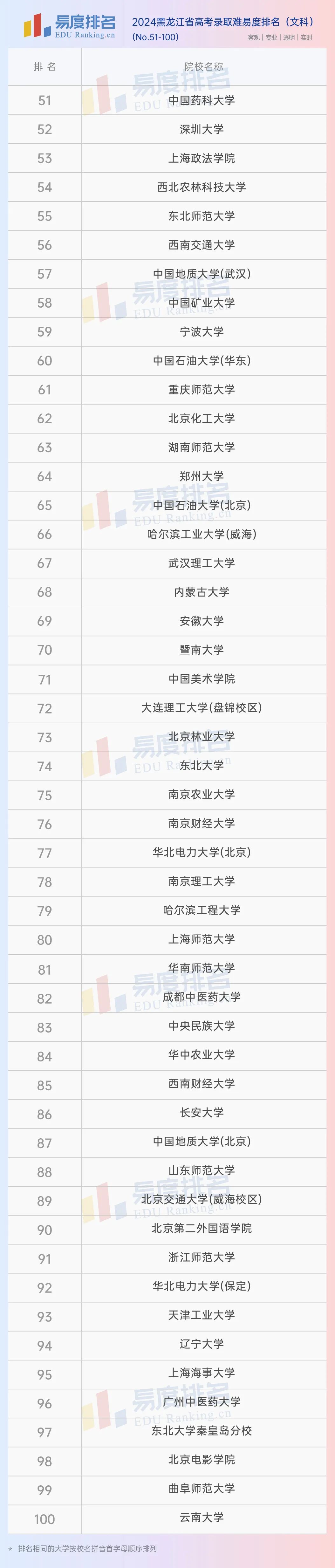 東北林業(yè)錄取分_黑龍江省林業(yè)大學(xué)的錄取分?jǐn)?shù)線_2024年黑龍江林業(yè)大學(xué)錄取分?jǐn)?shù)線（2024各省份錄取分?jǐn)?shù)線及位次排名）