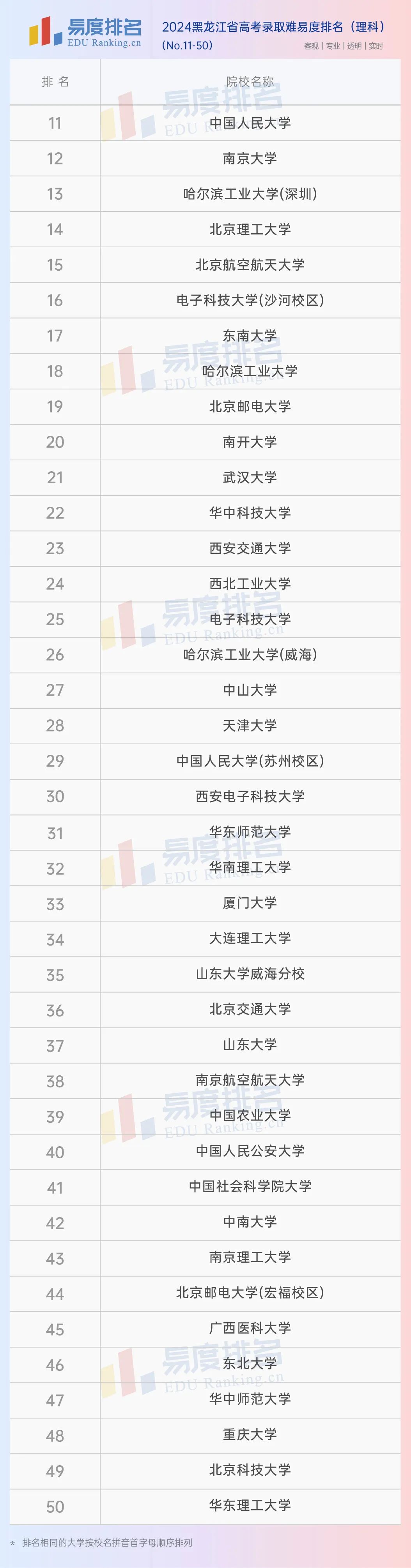 黑龙江省林业大学的录取分数线_东北林业录取分_2024年黑龙江林业大学录取分数线（2024各省份录取分数线及位次排名）