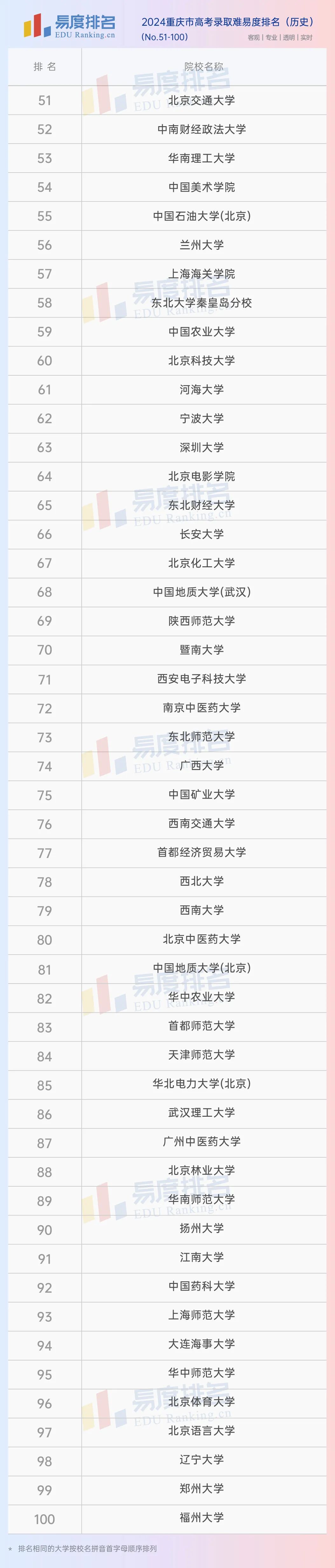 分數高考重慶線2024是多少_重慶高考分數線2024_202年重慶高考分數線