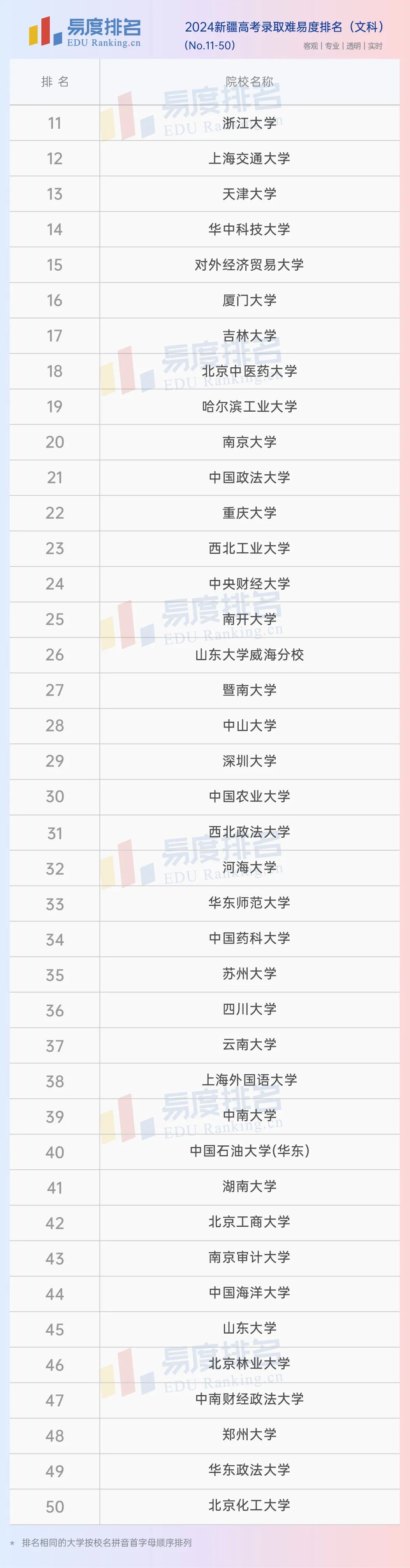 新疆省2024高考分数线_21年高考新疆分数线_202l年新疆高考分数线