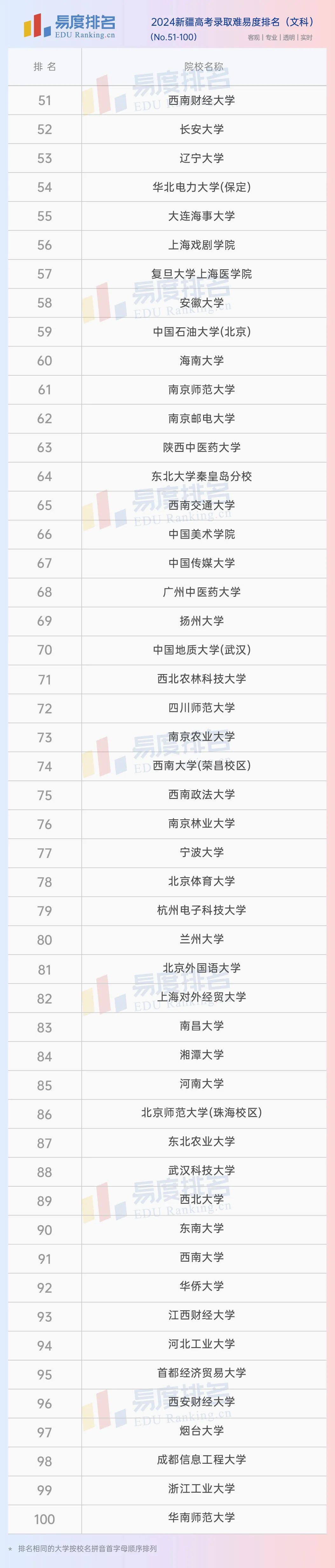 202l年新疆高考分数线_21年高考新疆分数线_新疆省2024高考分数线