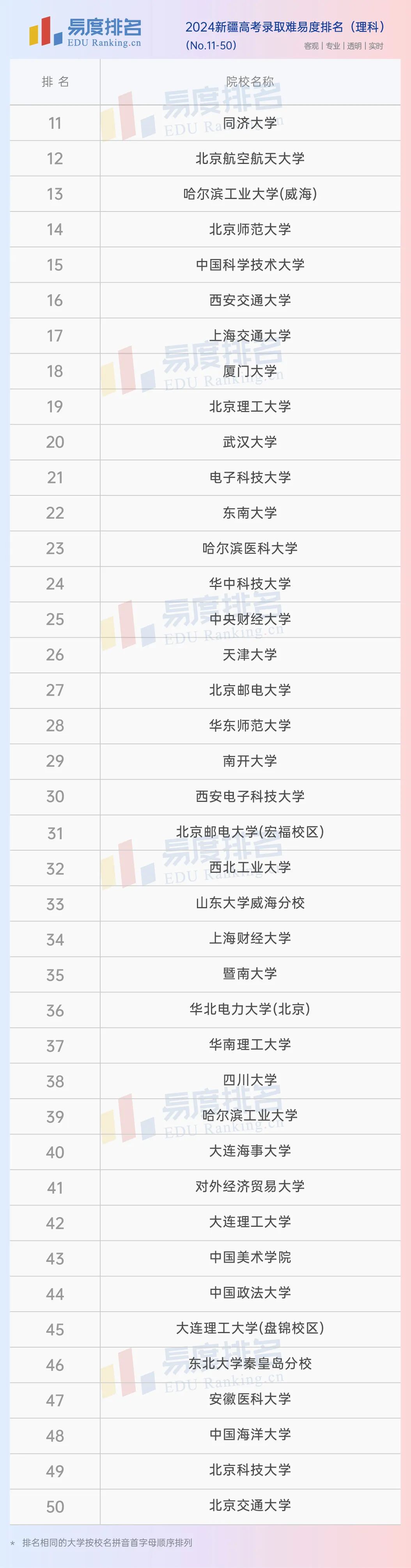 21年高考新疆分数线_202l年新疆高考分数线_新疆省2024高考分数线